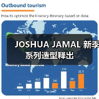 JOSHUA JAMAL 新季系列造型释出(图2) JOSHUA JAMAL 新季系列造型释出(图2)